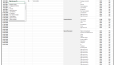  Excel ve Google Sheets ile Profesyonel Veri Çözümleri