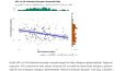 Bilimsel Çalışmalar İçin Profesyonel İstatistiksel Analiz