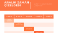 Gantt Çizelgesi
