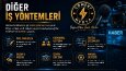 Diğer İş Yöntemleri