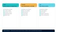 SPSS Veri Analizi ve Akademik Raporlama Portfolyosu