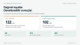 Python ve Google Sheets ile Veri Temizleme