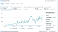 Meta ADS & Google ADS