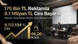 175 Bin TL Reklamla 8.1 Milyon TL Ciro Başarısı