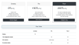 Responsive Static Website (HTML, CSS)