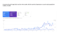 SEO Projesi