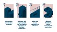 Farlı türde infografikler