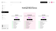 Admin Dashboard Tasarımı