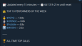 Telegram Kripto Tracker – Anlık Piyasa Takip Botu