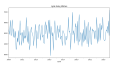 ARIMA/K-Means/Regresyon/Q-Q Plot/R²