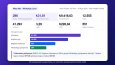 Sağlık Sektöründe Meta Ads: ₺31,81'e 296 WhatsApp Lead