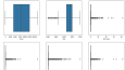 Video Game Sales - Visualization