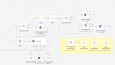 Python FastAPI Backend ve API Entegrasyon Hizmeti