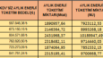 Enerji Tüketim Excel Dashboard Çalışması