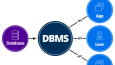 MySQL & MongoDB Performans Optimizasyonu