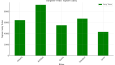  SPSS ile İstatistiksel Analiz ve Raporlama