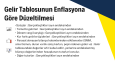 💡 Yaratıcı & Profesyonel Sunum Çözümleri