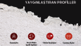Sosyal Medya İçerik Tasarımları