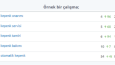 Google İlk Sayfa için Güçlü Seo Hizmet Paketleri