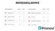 Anahtar Kelime Performansı - Başarılarımız