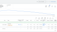 Google Ads Kampanyası ile Lead Yönetimi ve Telefon Araması