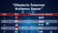 İstatistik Tr Post