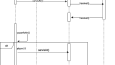UML SOFTWARE DESIGN 