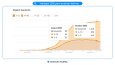 9 yıllık tecrübe | SEO, Content, ASO, UX