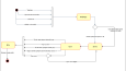 UML SOFTWARE DESIGN 