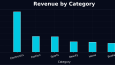 Automated E-Commerce Sales Dashboard