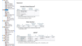 Kaggle Veri Seti ile SPSS ve Modelleme