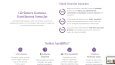 Shopify Portfolyom