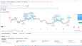Stratejilerimin backtest örnekleri