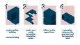 Farlı türde infografikler
