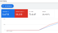Google Ads Reklamları