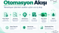 Fatura ve PDF Verilerini Otomatik Excel’e Aktarma Sistemi