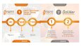 Forte Akademi - Infografik Paylaşım