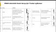 Ergonomi- Risk değerlendirme faktörleri ve OWAS 