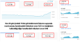 Yönettiğim Kanallardan Bazı İstatistikler