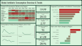 Power BI ile Global Antibiyotik Tüketimi(WHO) Dashboardu