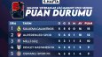 Sosyal medya çalışmalarım