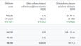 3 Aylık Google SEO Verileri