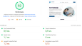 Optimize Ettiğim Referans Wordpress Siteler