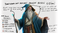 D&D Mage Tasarım