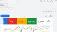 B2B teknoloji firması Google ADS reklam yönetim hizmeti