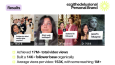 ezgithedelusional TikTok Büyümesi