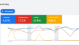 Google Ads Reklam Yönetimi