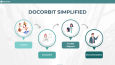 DocOrbit İnfografik Sunum