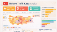 Power BI Dashboard | Trafik Kazaları Analizi