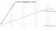 İndirme Odaklı App Store Optimizasyon ( ASO ) yaparım